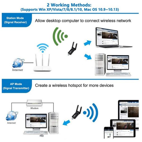 Karta Sieciowa Dual USB WI-FI Adapter 1200Mbps - obrazek 4